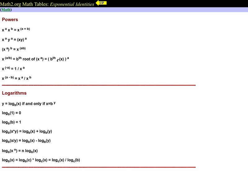 Math 2: Exponential Identities and Logarithms Activity Math 2: Exponential Identities and Logarithms Activity