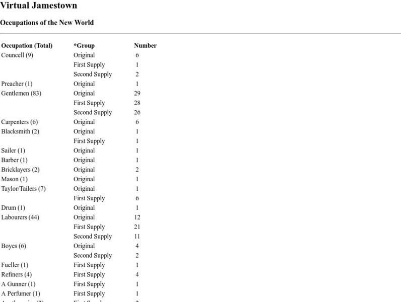 Virtual Jamestown: Occupations of the New World Graphic Virtual Jamestown: Occupations of the New World Graphic