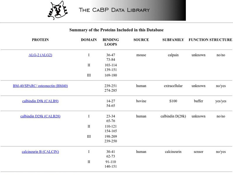 Vanderbilt Structural Biology Department: Calcium Binding Proteins Database Graphic Vanderbilt Structural Biology Department: Calcium Binding Proteins Database Graphic