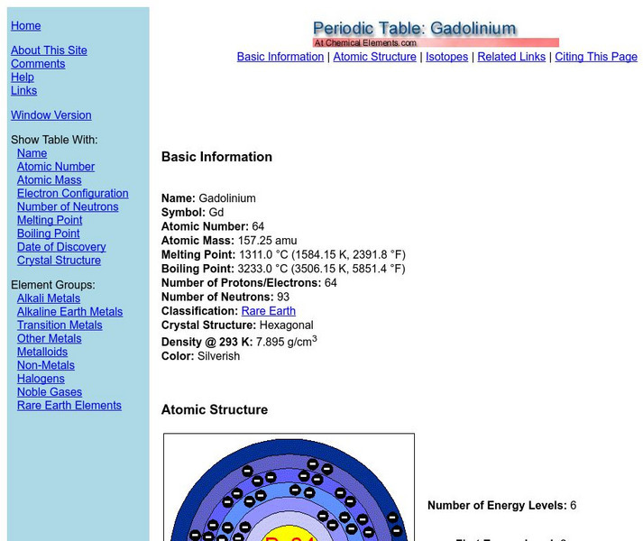 Chemical Element: Periodic Table: Gadolinium Handout Chemical Element: Periodic Table: Gadolinium Handout