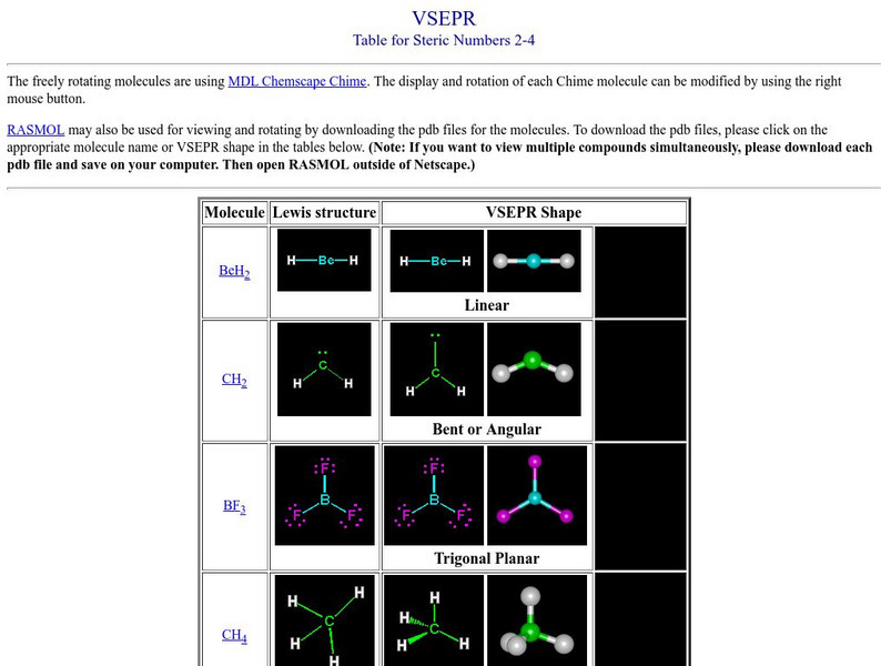 Washinton University: Vsepr Graphic Washinton University: Vsepr Graphic