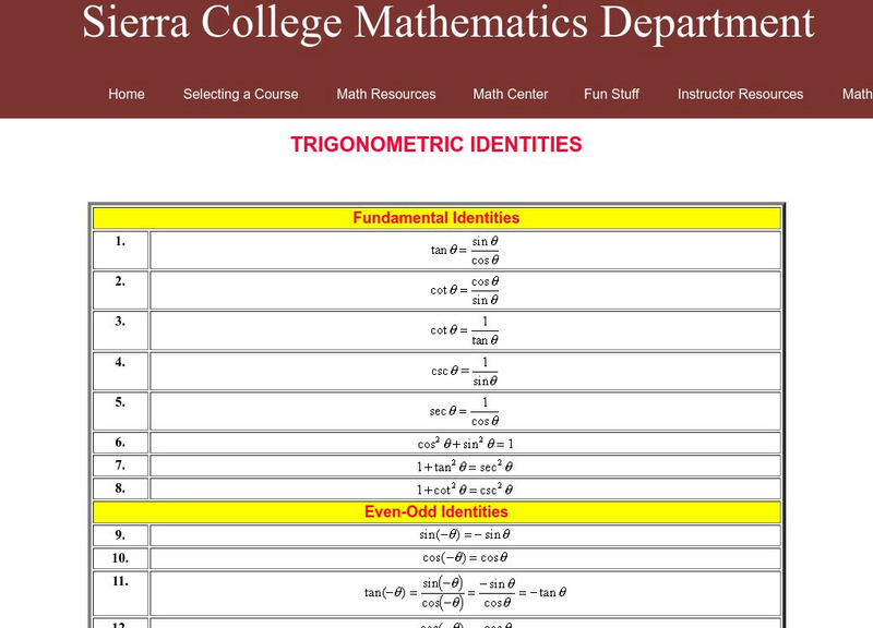 Sierra College: Trigonometric Identities Handout Sierra College: Trigonometric Identities Handout