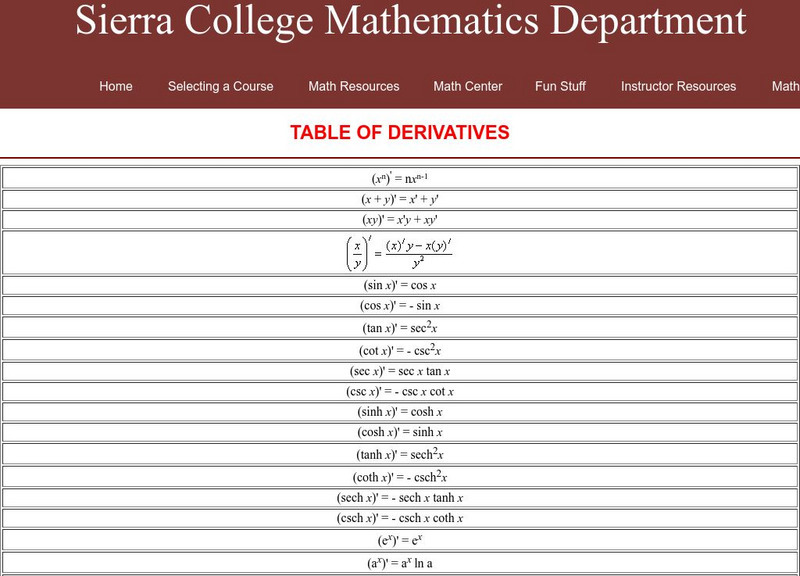 Sierra College: Table of Derivatives Handout Sierra College: Table of Derivatives Handout