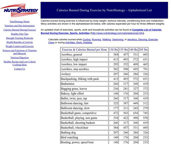 Calories Burned During Exercise Graphic Calories Burned During Exercise Graphic