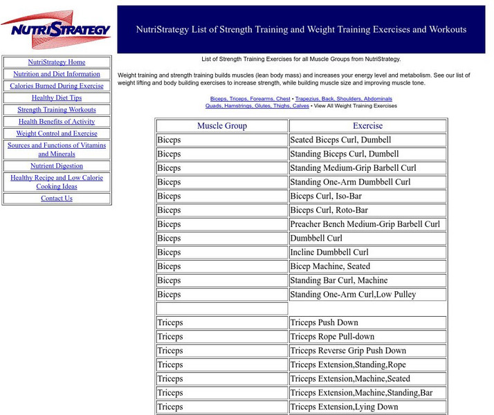 List of Strength Training and Weight Training Workouts Graphic List of Strength Training and Weight Training Workouts Graphic