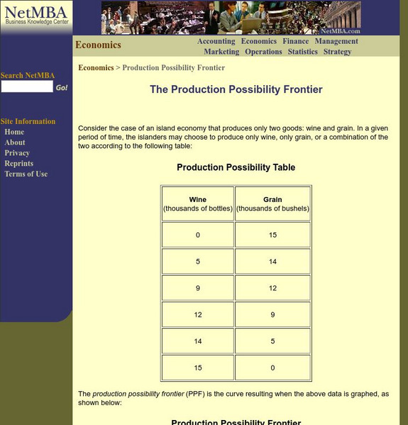 The Production Possibilities Frontier Activity The Production Possibilities Frontier Activity