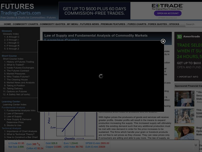 Trading Charts: Law of Supply and Fundamental Analysis of Commodity Markets Activity Trading Charts: Law of Supply and Fundamental Analysis of Commodity Markets Activity