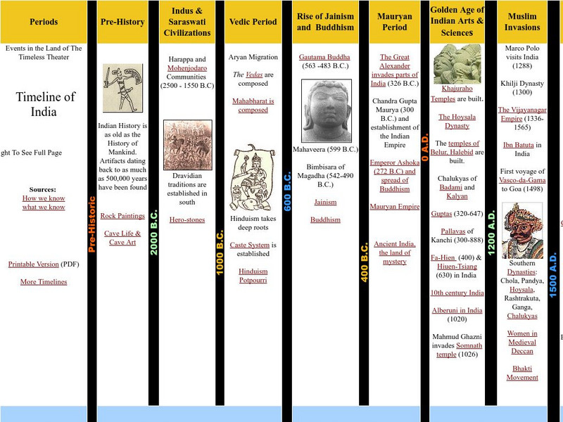 Timeline of India Website Timeline of India Website