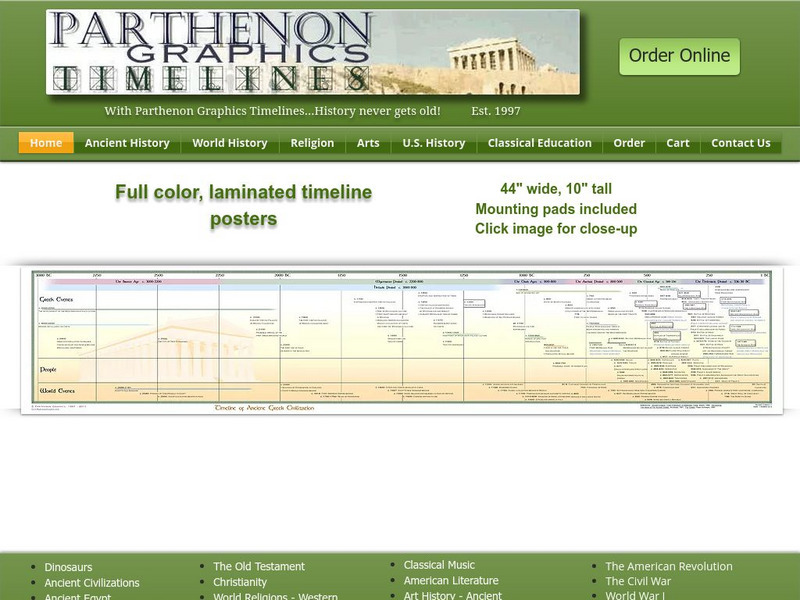 Parthenon Graphics Timelines: Ancient Egypt Timeline Graphic Parthenon Graphics Timelines: Ancient Egypt Timeline Graphic