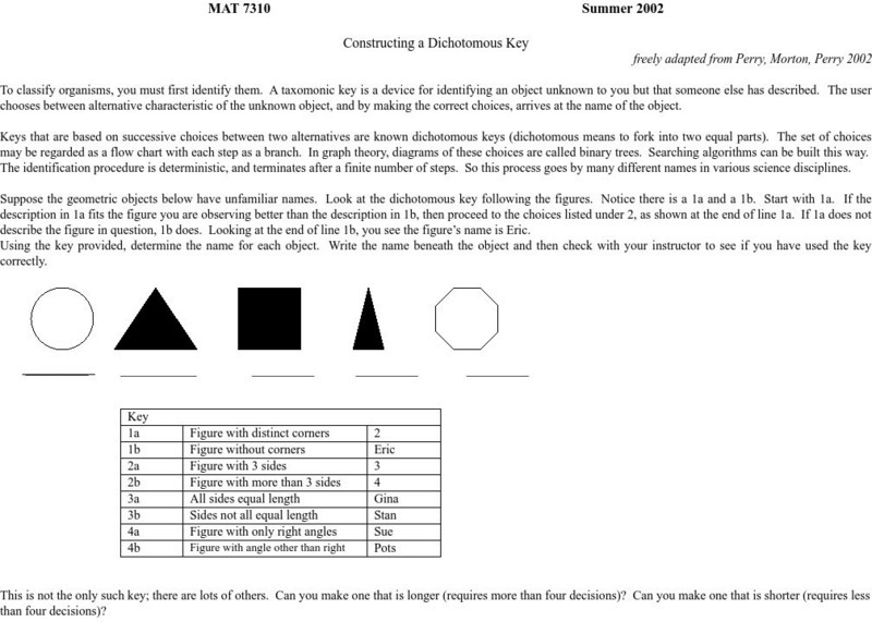 Villanova University: Constructing a Dichotomous Key Activity Villanova University: Constructing a Dichotomous Key Activity