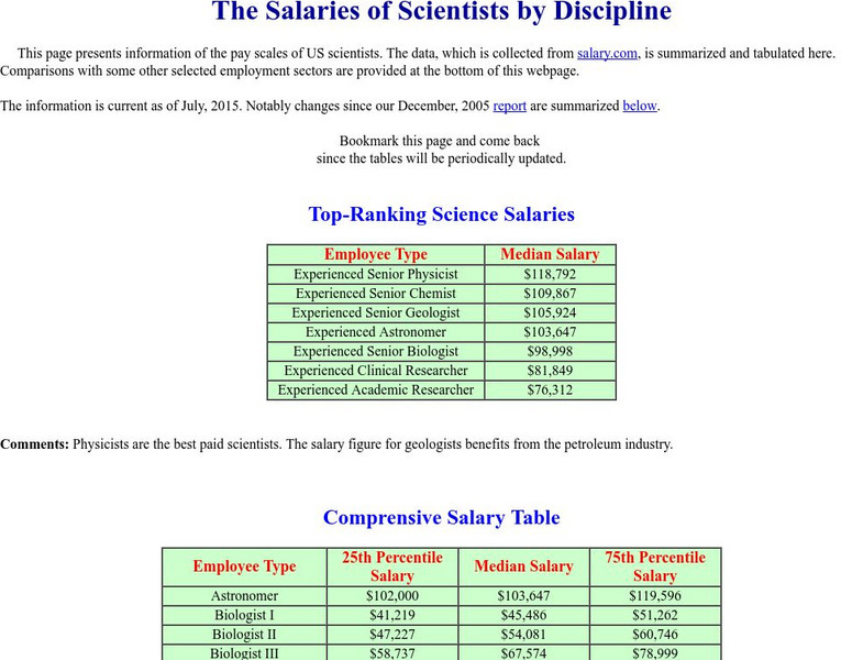 Jupiter Scientific: Salaries of Scientists by Discipline Handout Jupiter Scientific: Salaries of Scientists by Discipline Handout