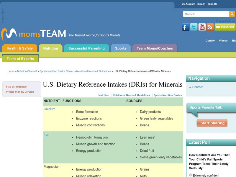 Moms Team: u.s. Dietary Reference Intakes (Dr Is) for Minerals Handout Moms Team: u.s. Dietary Reference Intakes (Dr Is) for Minerals Handout