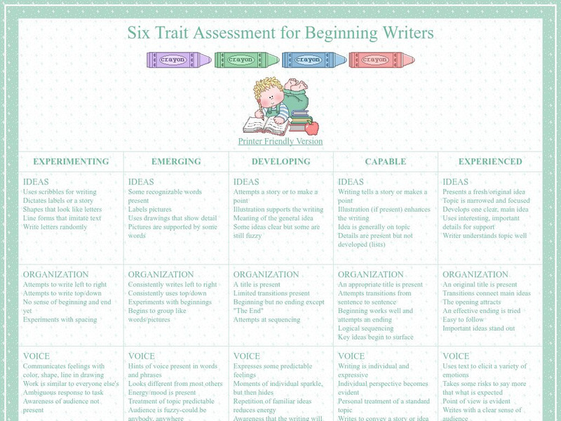 Rubric: Six Trait Assessment for Beginning Writers Rubric Rubric: Six Trait Assessment for Beginning Writers Rubric
