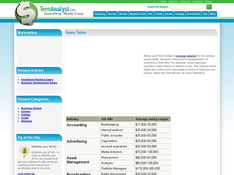 Teen Analyst: Salary Tables by Career Field Graphic Teen Analyst: Salary Tables by Career Field Graphic