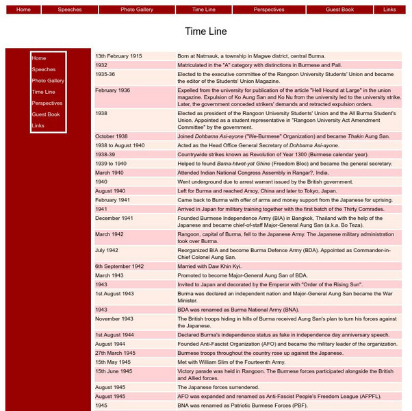 Life of Aung San Handout Life of Aung San Handout