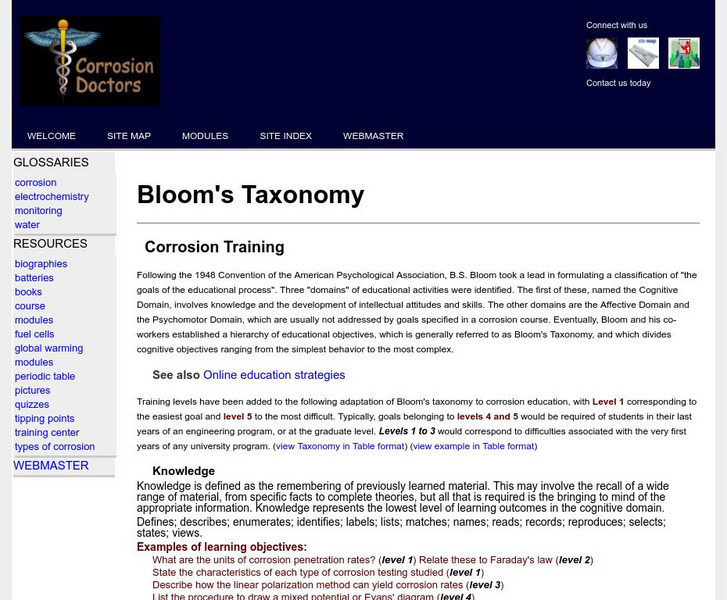 Bloom's Taxonomy Activity Bloom's Taxonomy Activity