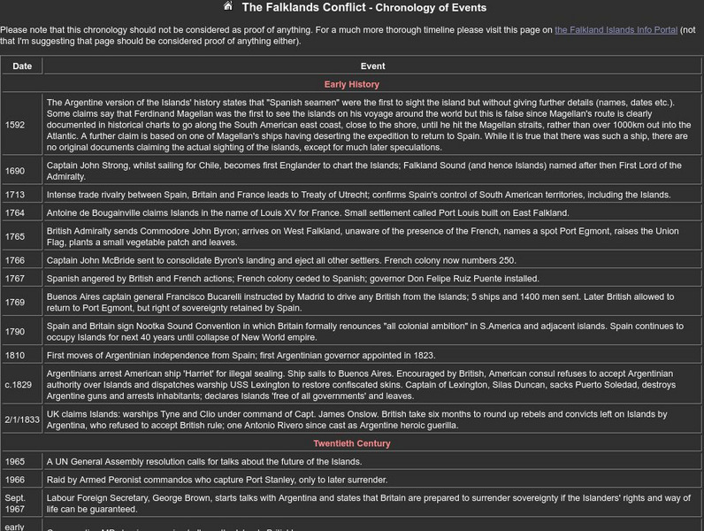 The Falklands Conflict Chronology of Events Handout