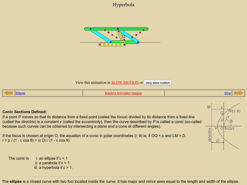 Edwin's Animated Images: Hyperbola Activity Edwin's Animated Images: Hyperbola Activity