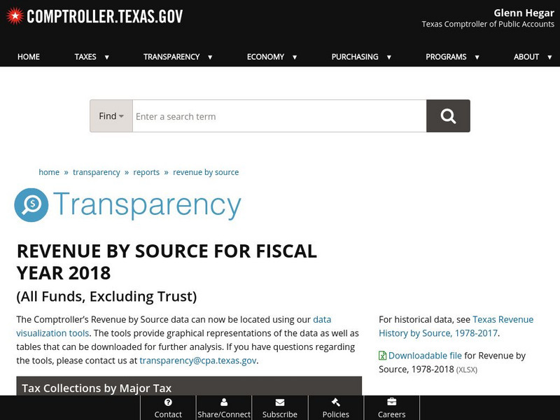 Texas Transparency: Revenue by Source for Fiscal Year 2018 Graphic