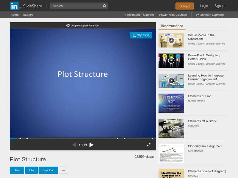 Slide Share: Plot Structure PPT Slide Share: Plot Structure PPT