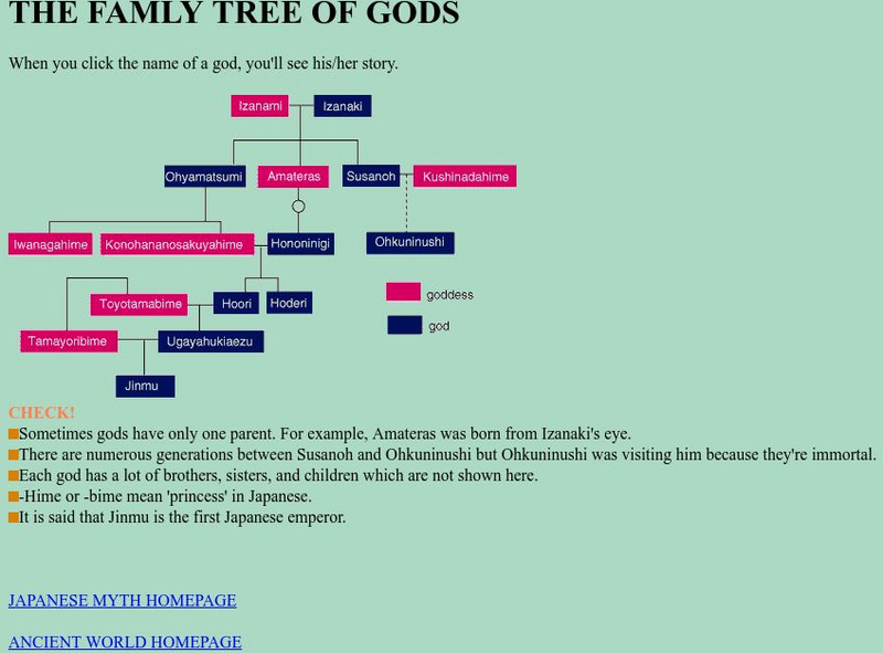 Pantheon: The Family Tree of Gods Interactive Pantheon: The Family Tree of Gods Interactive