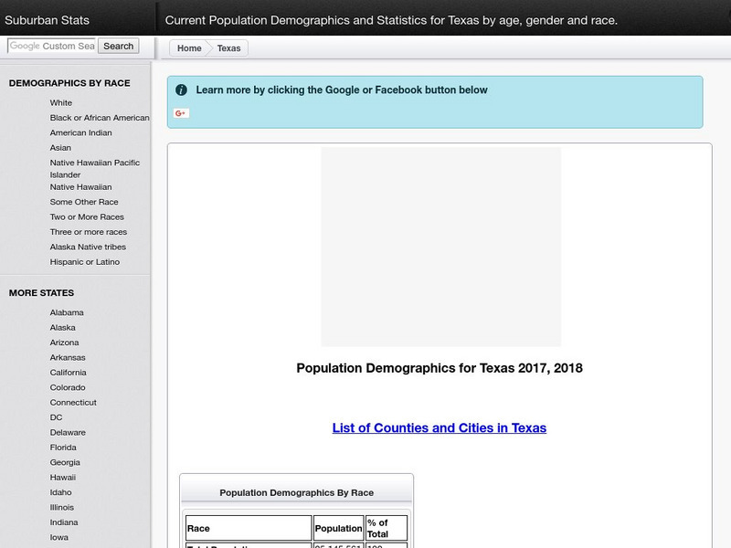 Suburban Stats: Current Population Demographics and Statistics for Texas Website Suburban Stats: Current Population Demographics and Statistics for Texas Website