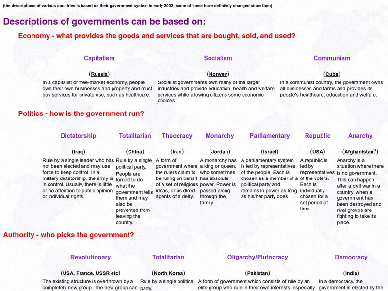 Stutz Family: World Affairs: Types of Governments Website Stutz Family: World Affairs: Types of Governments Website
