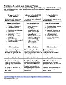 Printables Ethos Pathos Logos Worksheet pictures pathos ethos logos worksheet kaessey collection photos kaessey
