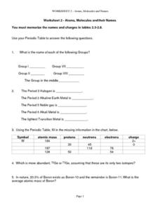 Printables Atoms And Molecules Worksheet atoms molecules and their names 10th 12th grade worksheet worksheet