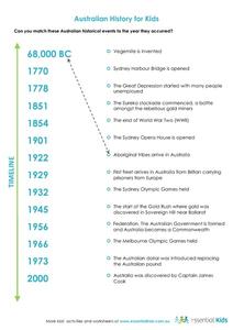 australian history for kids 2nd 6th grade worksheet lesson planet