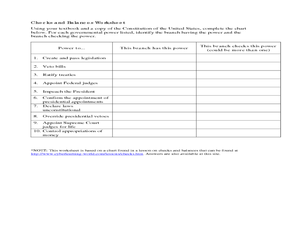 Printables Checks And Balances Worksheet checks and balances chart 9th grade worksheet lesson planet worksheet