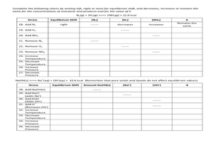 Worksheets Chemical Equilibrium Worksheet Answers chemical equilibrium worksheet 11th 12th grade worksheet