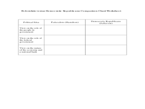 federalists vs democratic republicans comparison chart planet comparison chart worksheet