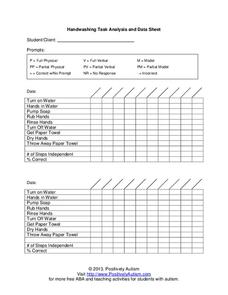Handwashing Task Analysis Data Sheet Pre K 6th Grade Printables Template Lesson Planet Task Analysis Template