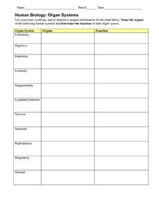 Printables Organ Systems Worksheet human biology organ systems 7th 10th grade worksheet lesson worksheet
