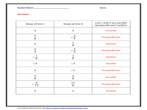 Worksheets Slopes Of Parallel And Perpendicular Lines Worksheet slope of parallel and perpendicular lines worksheet pixelpaperskin graphing photos