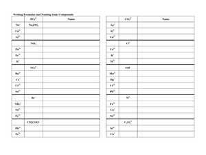 Worksheets Formulas With Polyatomic Ions Worksheet molecular and ionic compounds writing formulas 9th higher worksheet