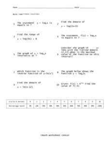 Printables Logarithmic Functions Worksheet quiz logarithmic functions 10th 12th grade worksheet lesson worksheet