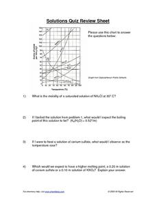 Printables Reactions In Aqueous Solutions Worksheet solutions quiz review sheet 10th higher ed worksheet lesson planet worksheet