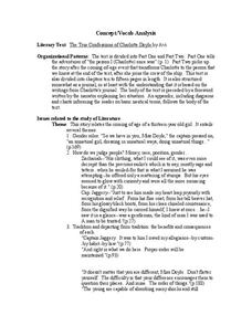 an analysis of the true confessions of charlotte doyle Plot overview and analysis written by an experienced literary critic the true confessions of charlotte doyle is a historical novel written by avi, and published . an analysis of the true confessions of charlotte doyle Plot overview and analysis written by an experienced literary critic the true confessions of charlotte doyle is a historical novel written by avi, and published .