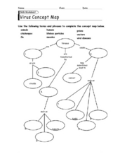 Printables Viruses Worksheet virus concept map 6th 10th grade worksheet lesson planet worksheet