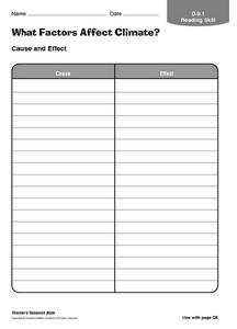 Printables Factors Affecting Climate Worksheet what factors affect climate 4th 8th grade worksheet lesson planet worksheet