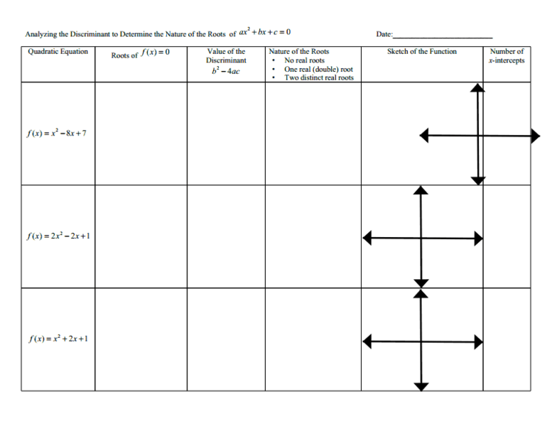 The Quadratic Formula And Discriminant Worksheet Photos Using The Discriminant Worksheet Rringband