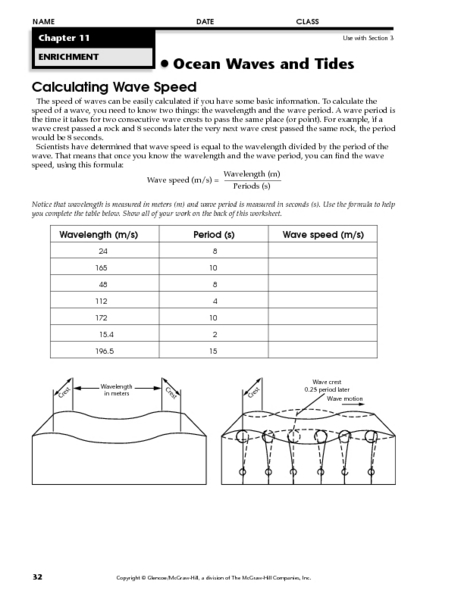 Worksheets Wave Speed Worksheet calculating wave speed worksheet period definition formula video lesson transcript worksheet