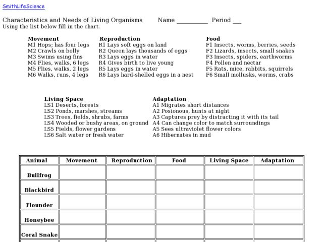 Printables Characteristics Of Living Things Worksheet characteristics and needs of living organisms 4th 12th grade worksheet lesson planet
