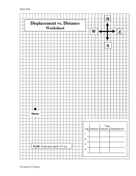 Worksheets Displacement Vs Distance Worksheet Answer Key displacement vs distance worksheet 9th 12th grade lesson planet