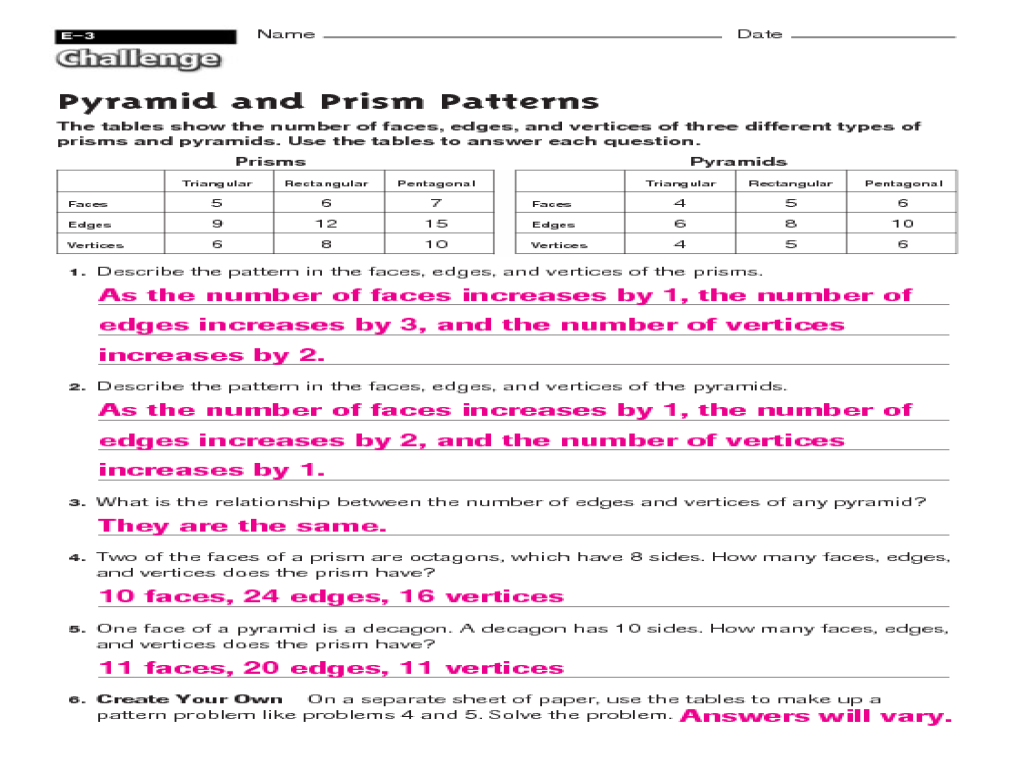 worksheet Faces Edges And Vertices Worksheet finding patterns in pyramids and prisms 4th grade worksheet lesson planet