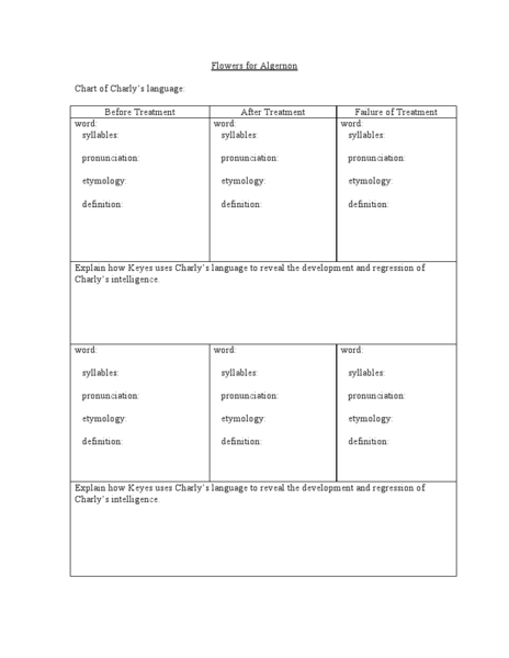 Worksheets Flowers For Algernon Worksheets flowers for algernon charlys language 7th 9th grade worksheet lesson planet