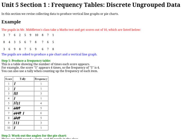 Frequency Table Worksheet Sandropainting Com Directions Answer The Questions Based On Table Above Also Write At Least One Example Of Your Own