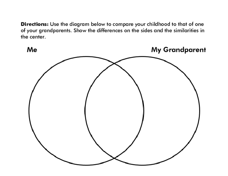venn diagram questions venn diagram for 2nd grade venn diagram 2nd grade frogs venn diagram questions venn diagram for 2nd grade venn diagram 2nd grade frogs